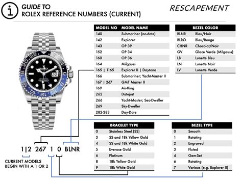 watch chart rolex|rolex value by model number.